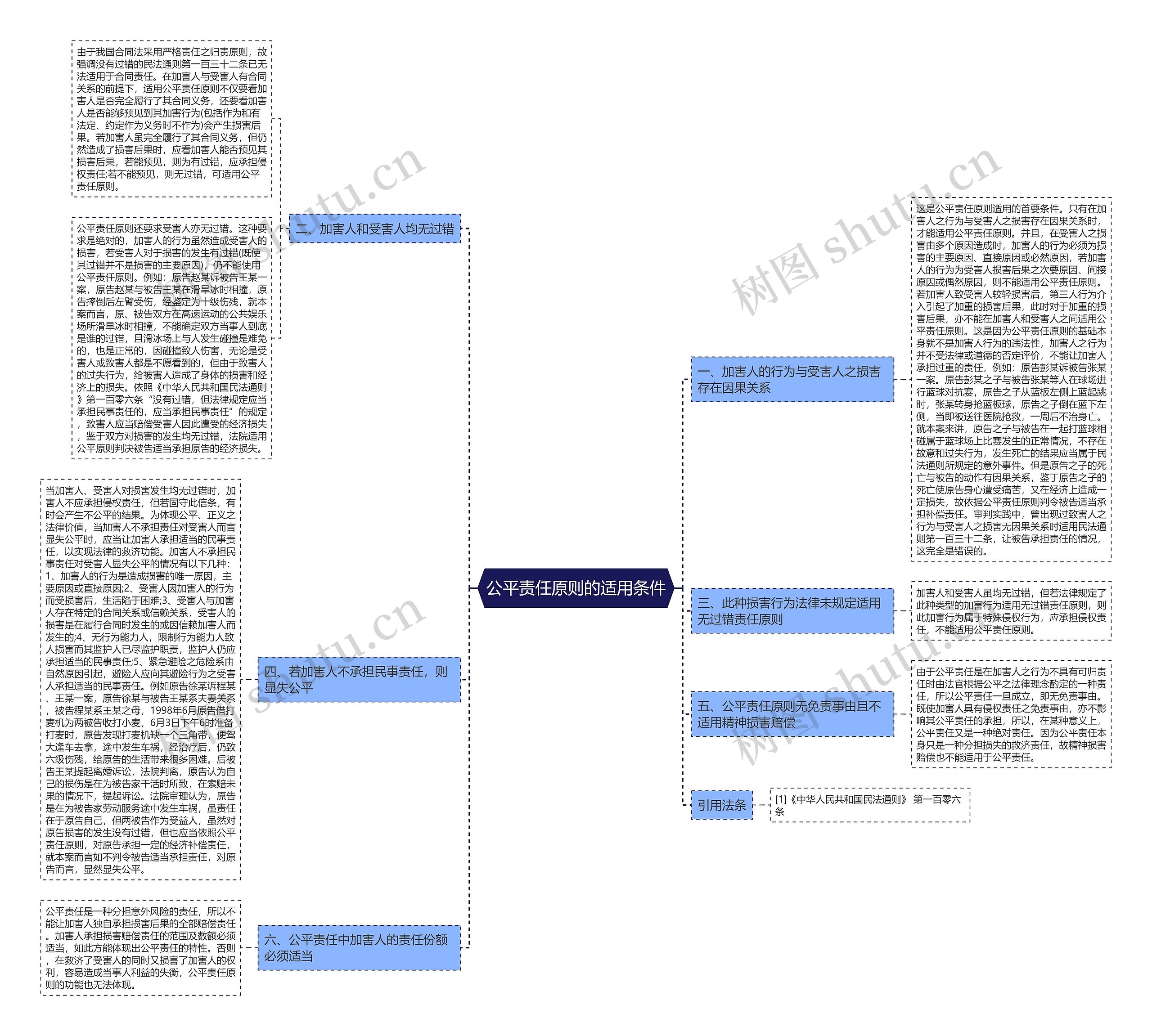 公平责任原则的适用条件 公平责任原则的适用条件