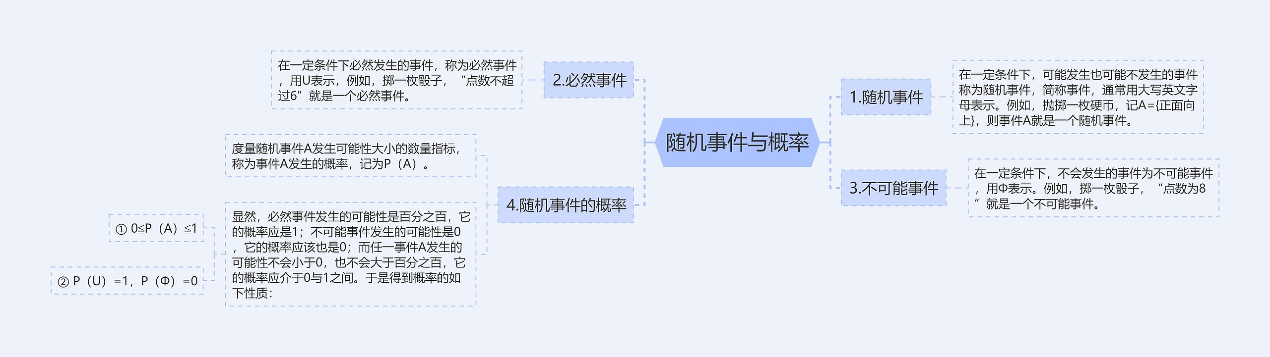 随机事件与概率