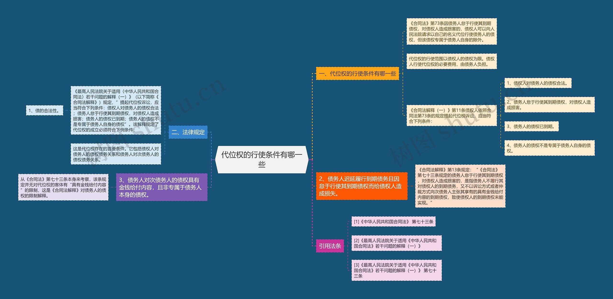 代位权的行使条件有哪一些