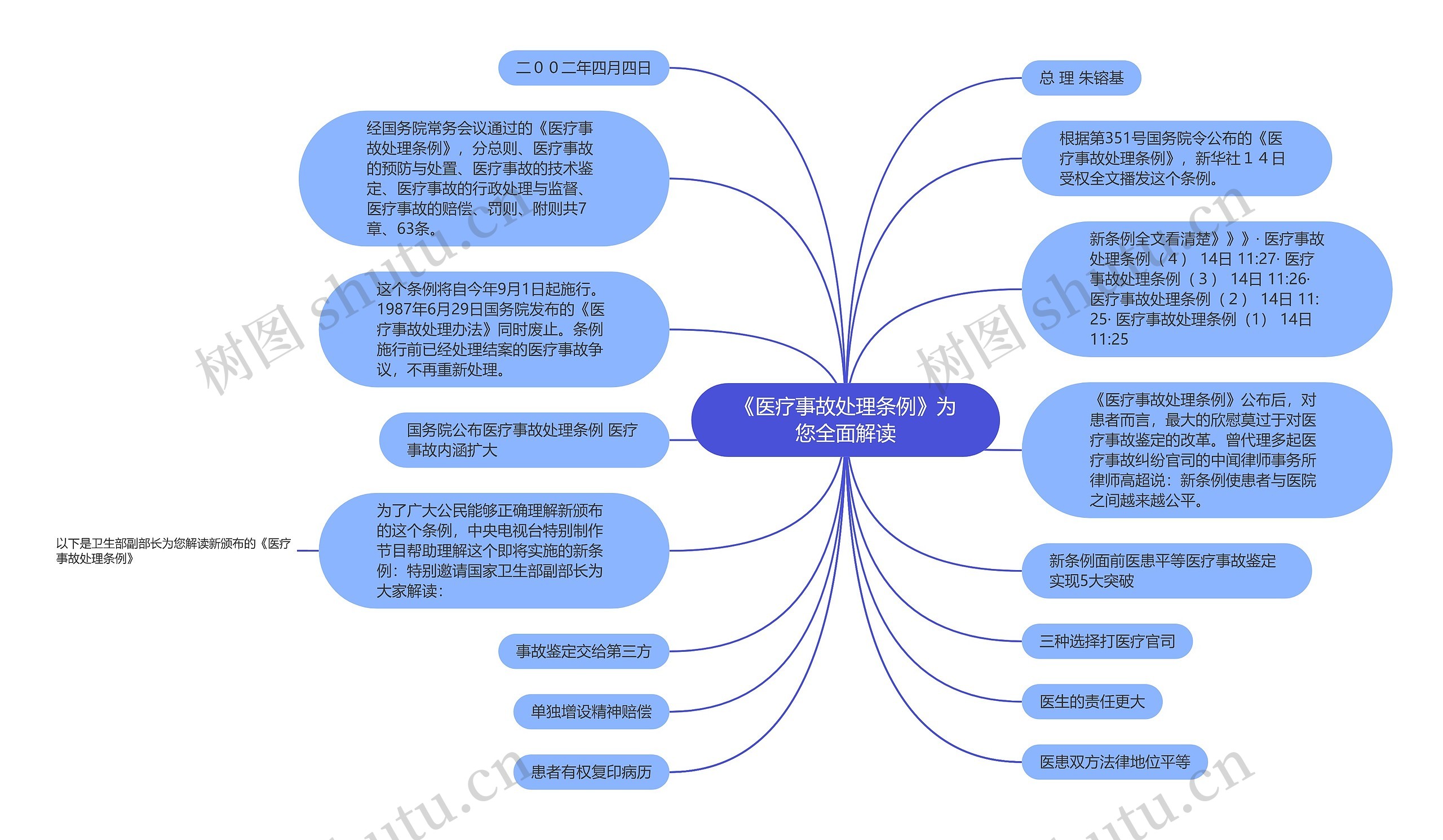 《医疗事故处理条例》为您全面解读