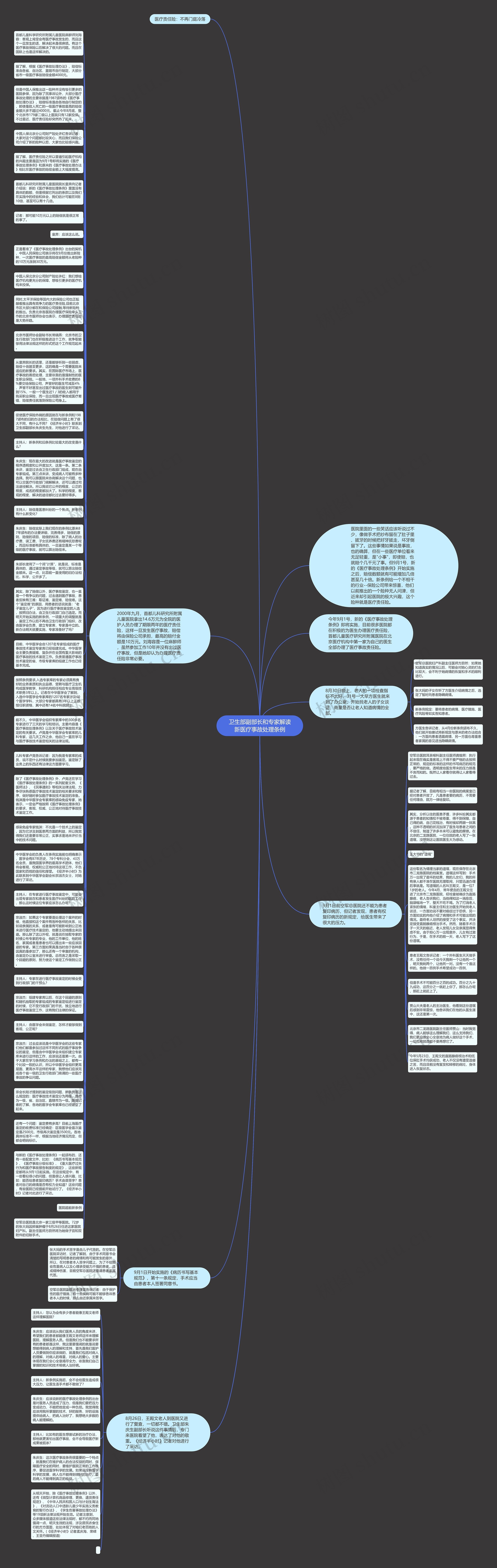 卫生部副部长和专家解读新医疗事故处理条例思维导图