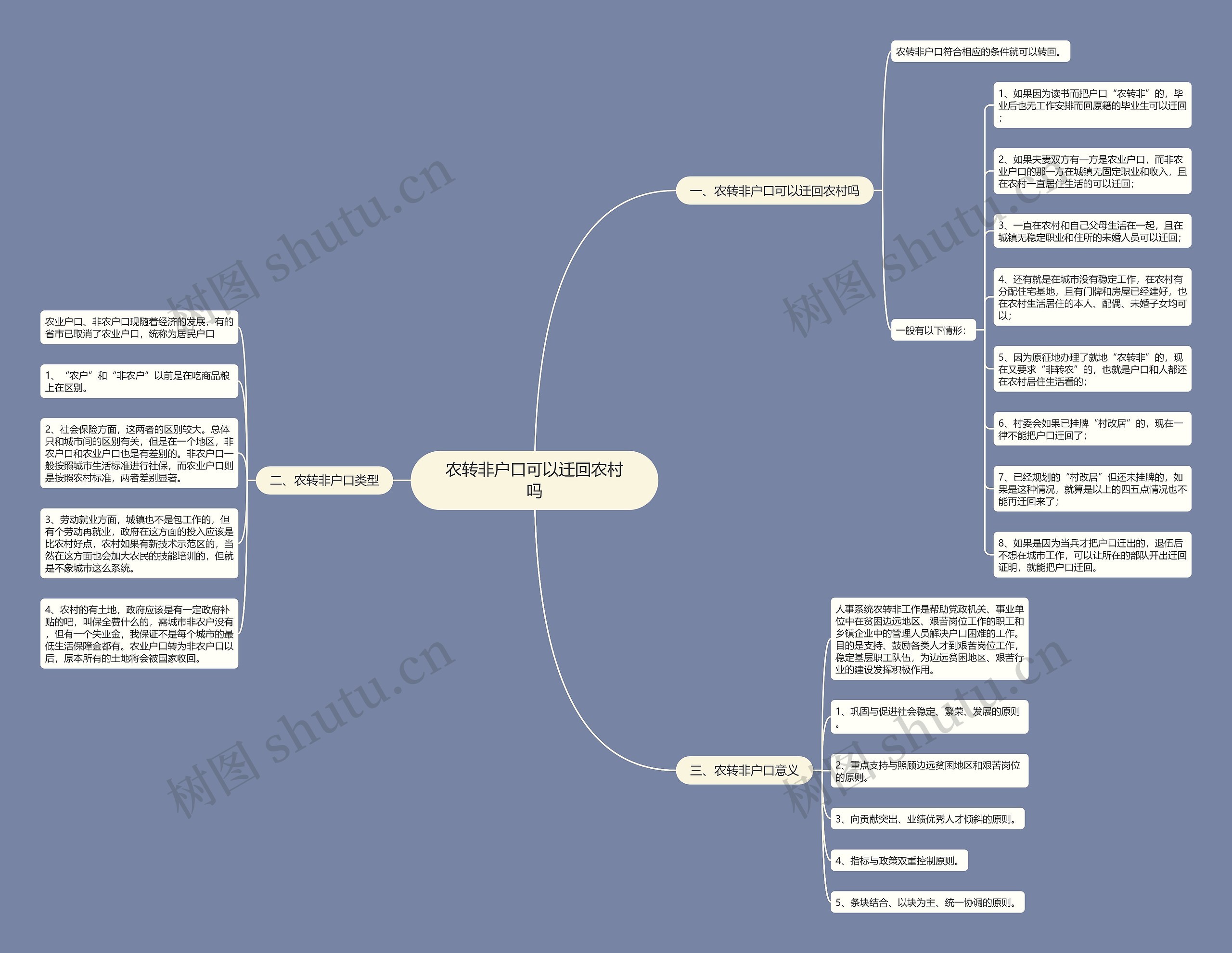 农转非户口可以迁回农村吗思维导图