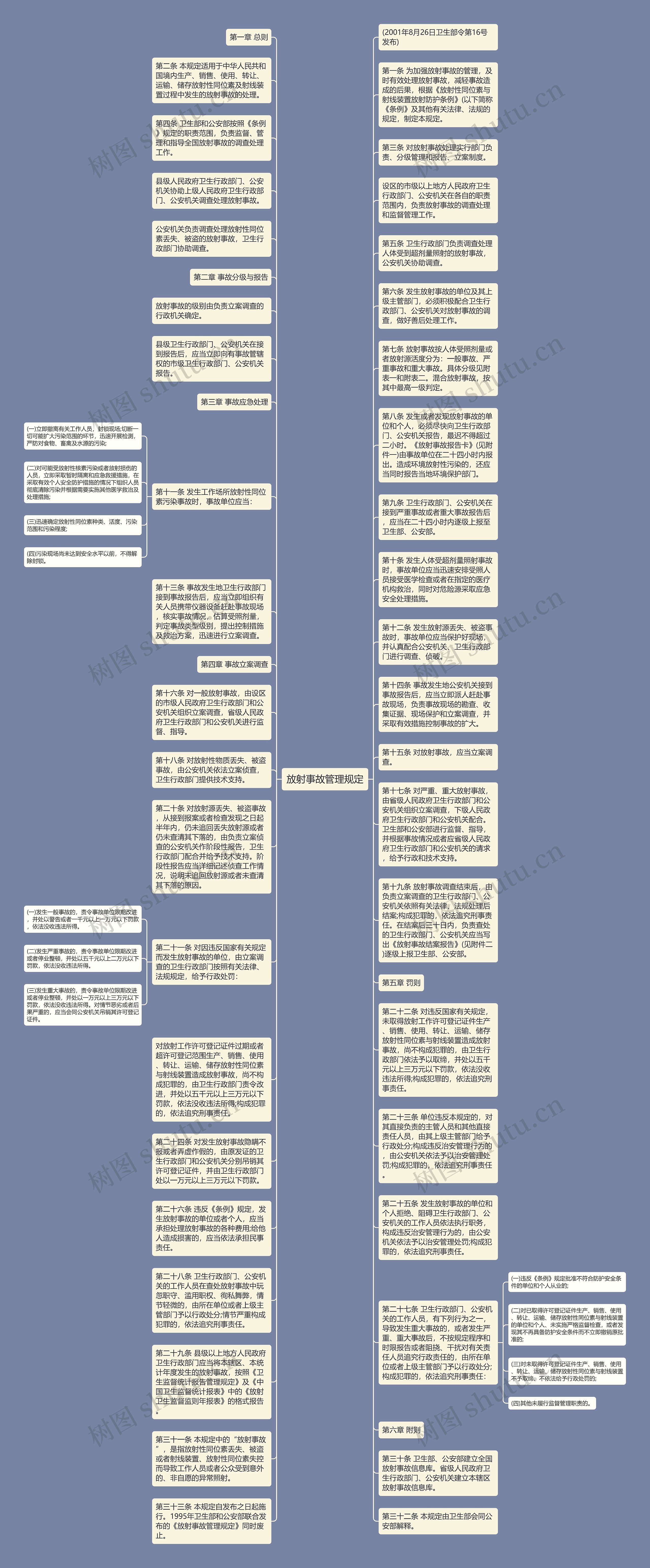 放射事故管理规定