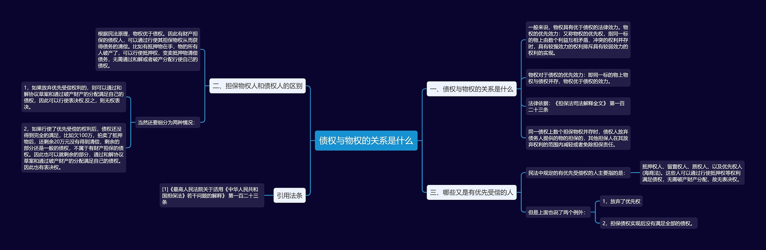 债权与物权的关系是什么 债权与物权的关系是什么