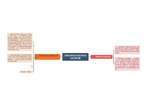 无限连带责任和连带责任的区别在哪