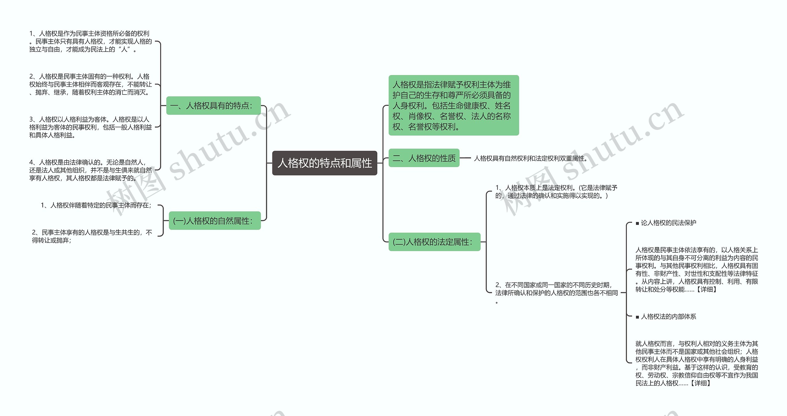 人格权的特点和属性