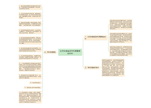 如何申请食品专利需要哪些材料