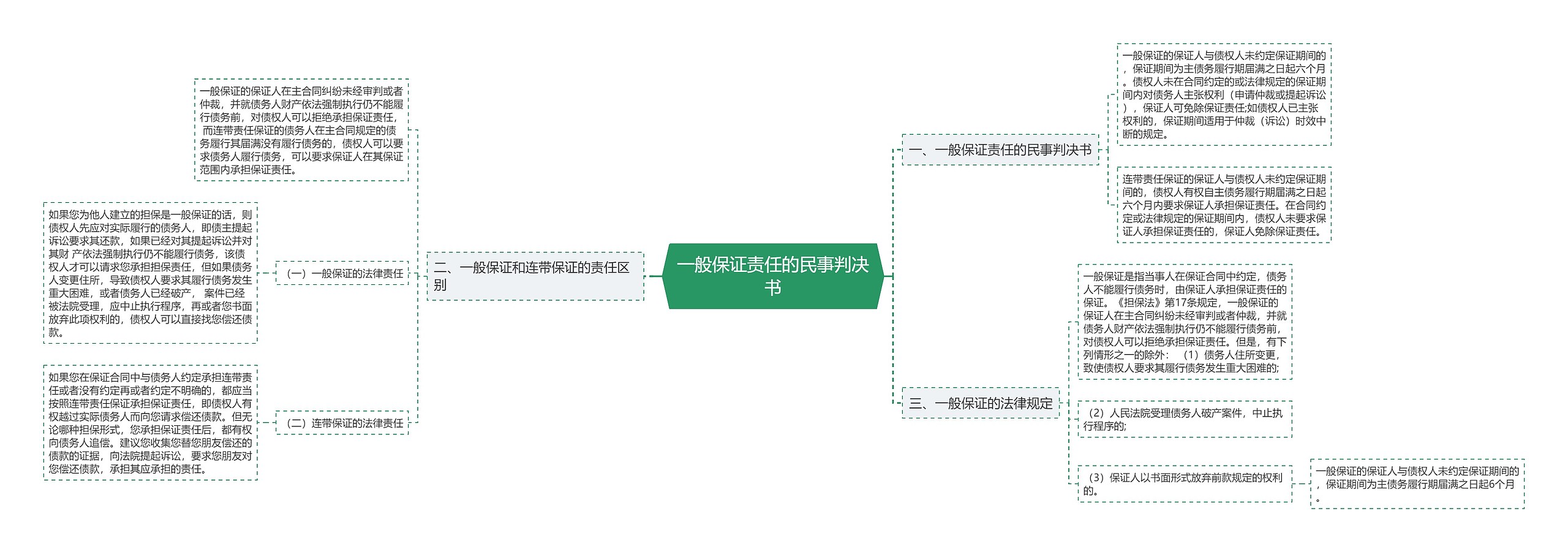 一般保证责任的民事判决书