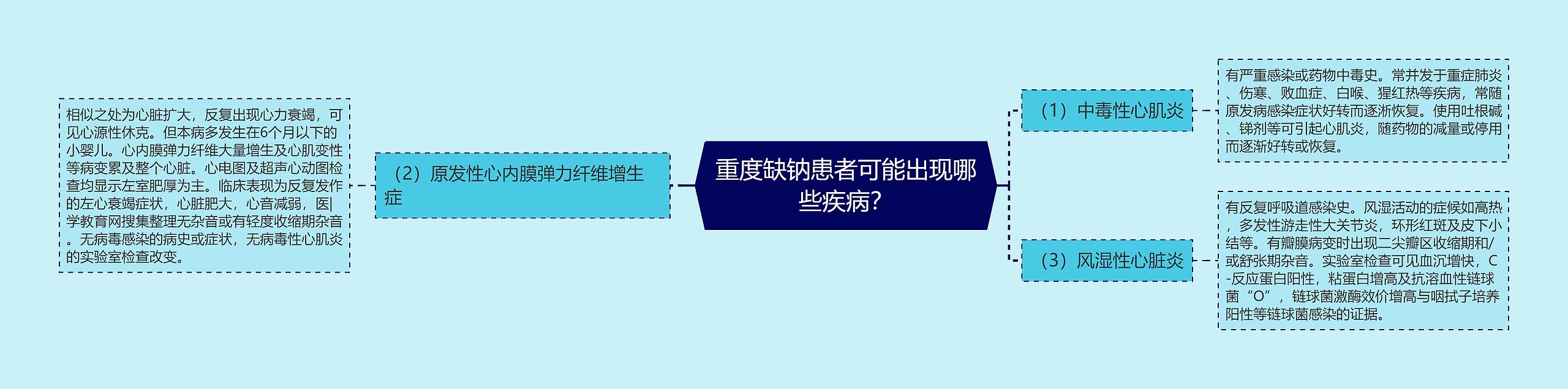 重度缺钠患者可能出现哪些疾病? 重度缺钠患者可能出现哪些疾病?