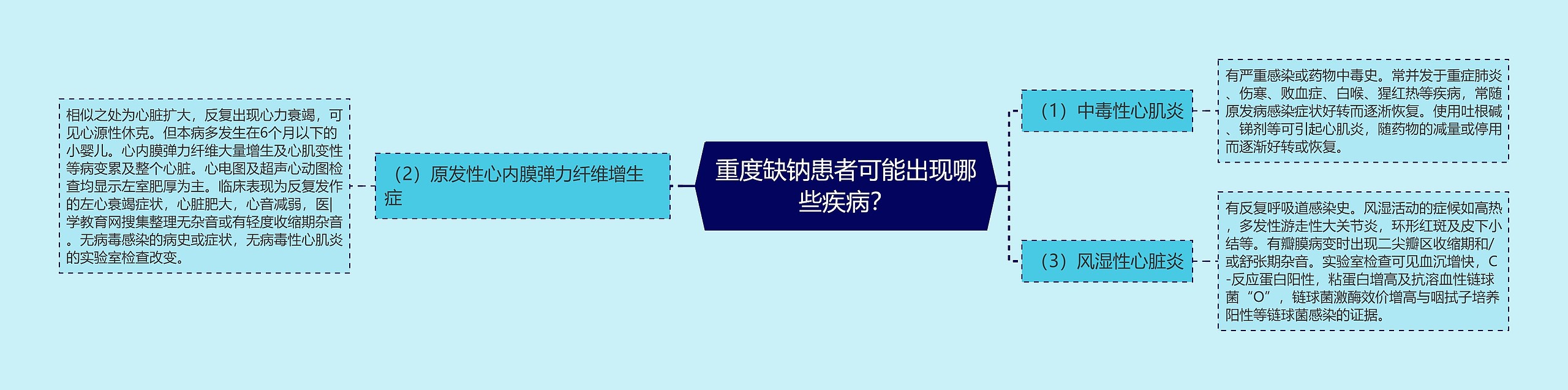 重度缺钠患者可能出现哪些疾病？