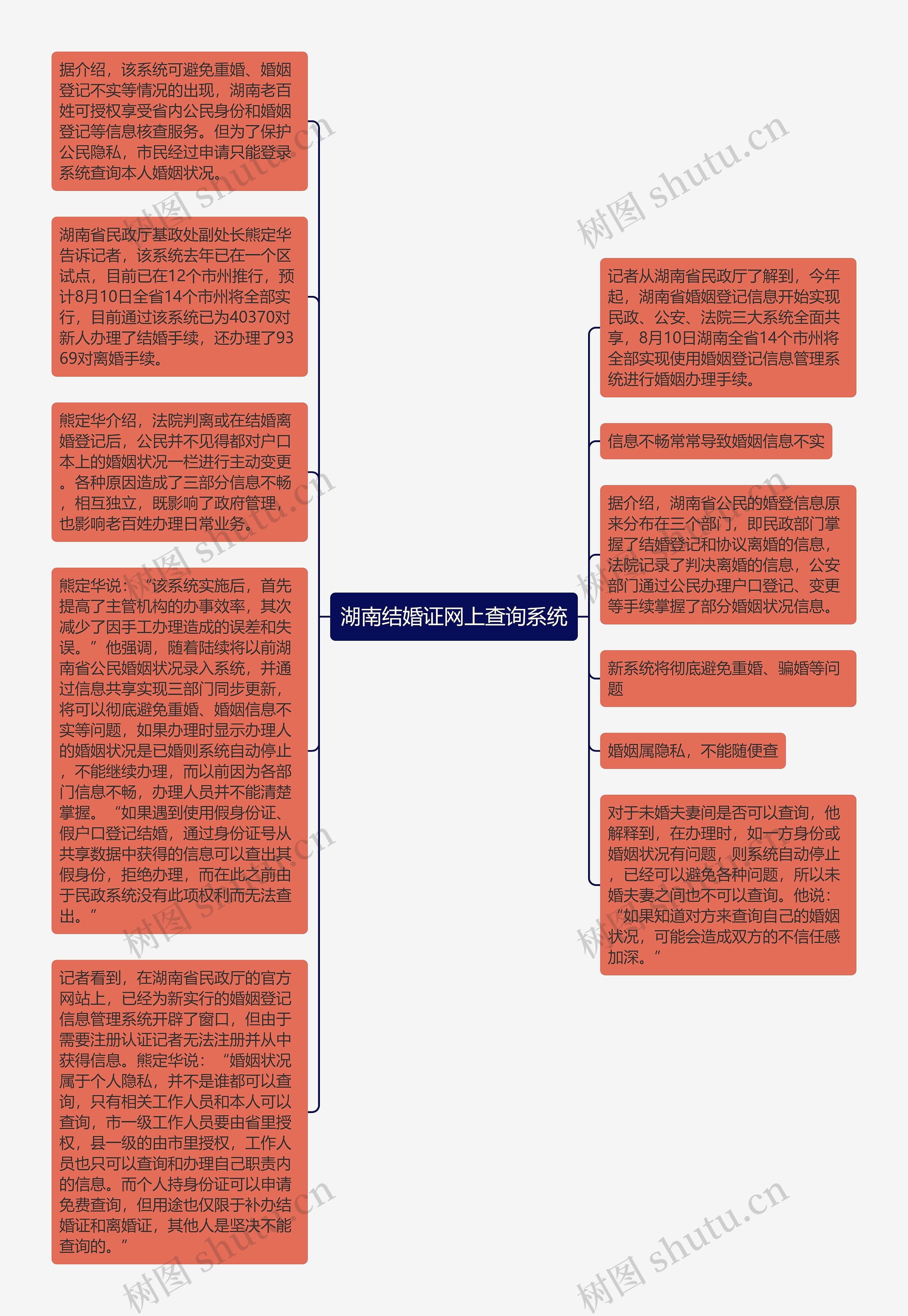 湖南结婚证网上查询系统