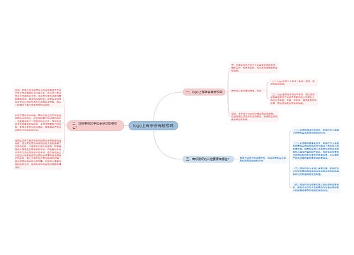 logo上有字会有版权吗