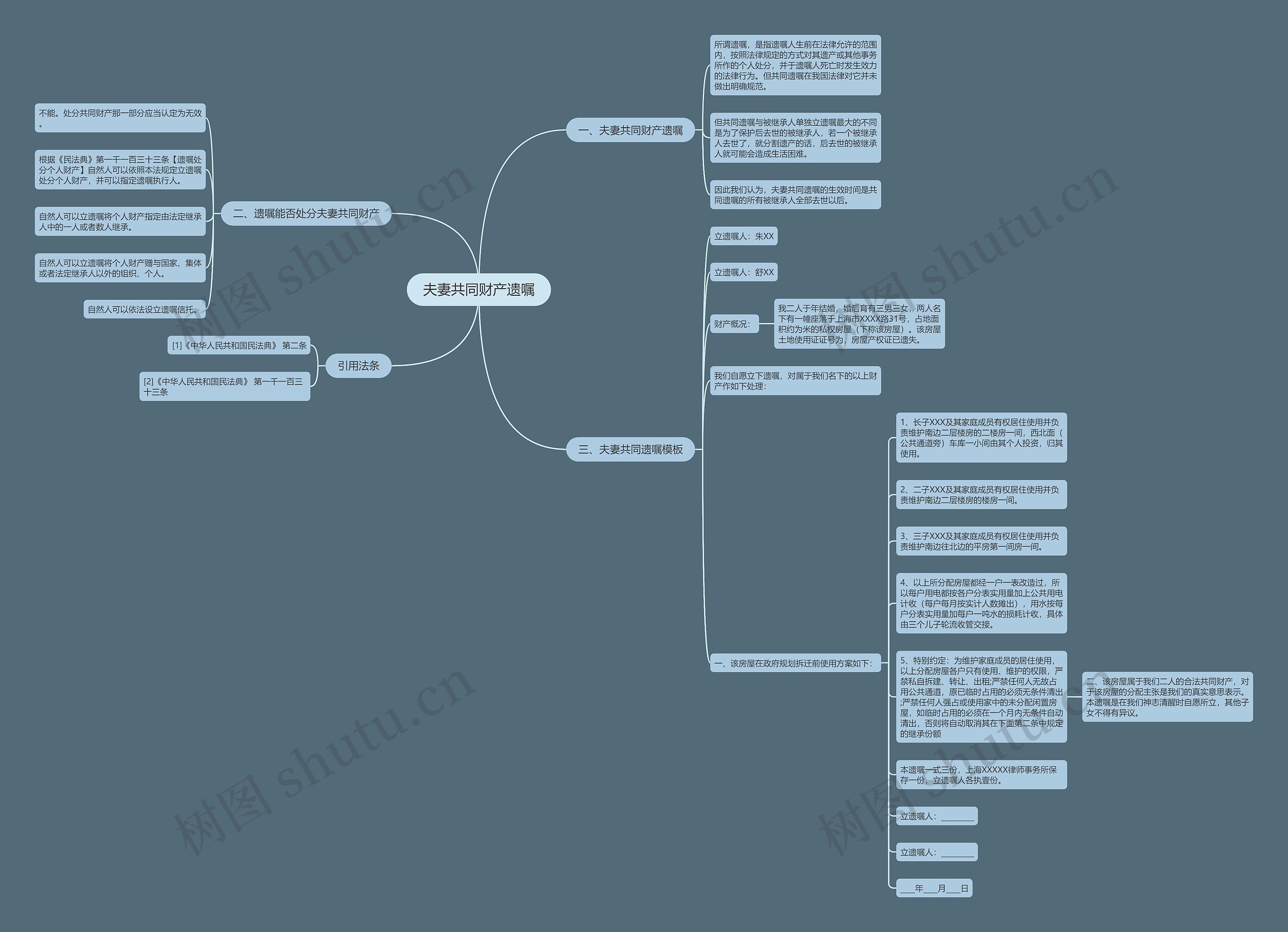 夫妻共同财产遗嘱思维导图