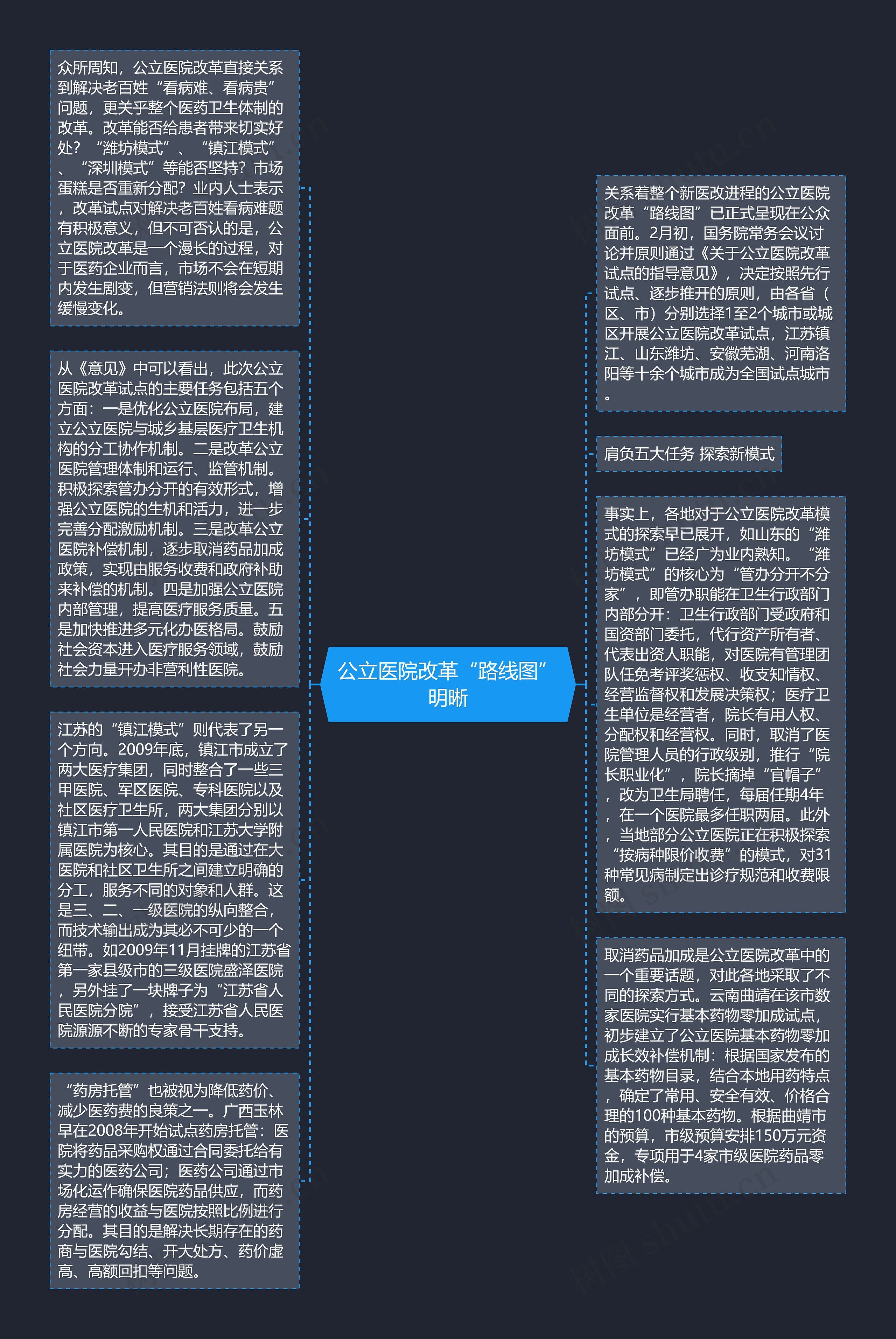 公立医院改革“路线图”明晰