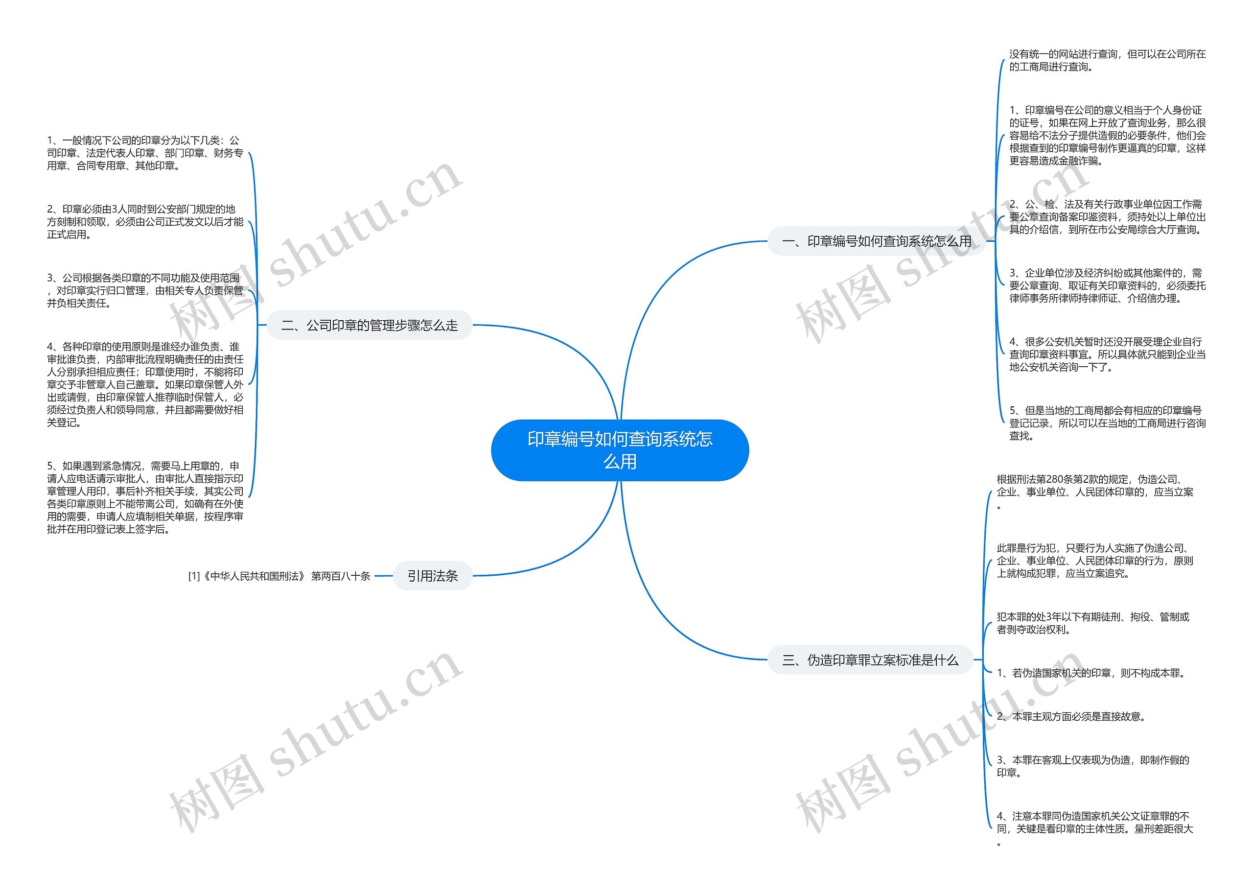 印章编号如何查询系统怎么用思维导图