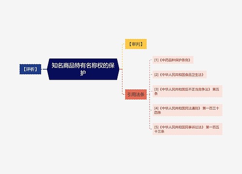 知名商品特有名称权的保护