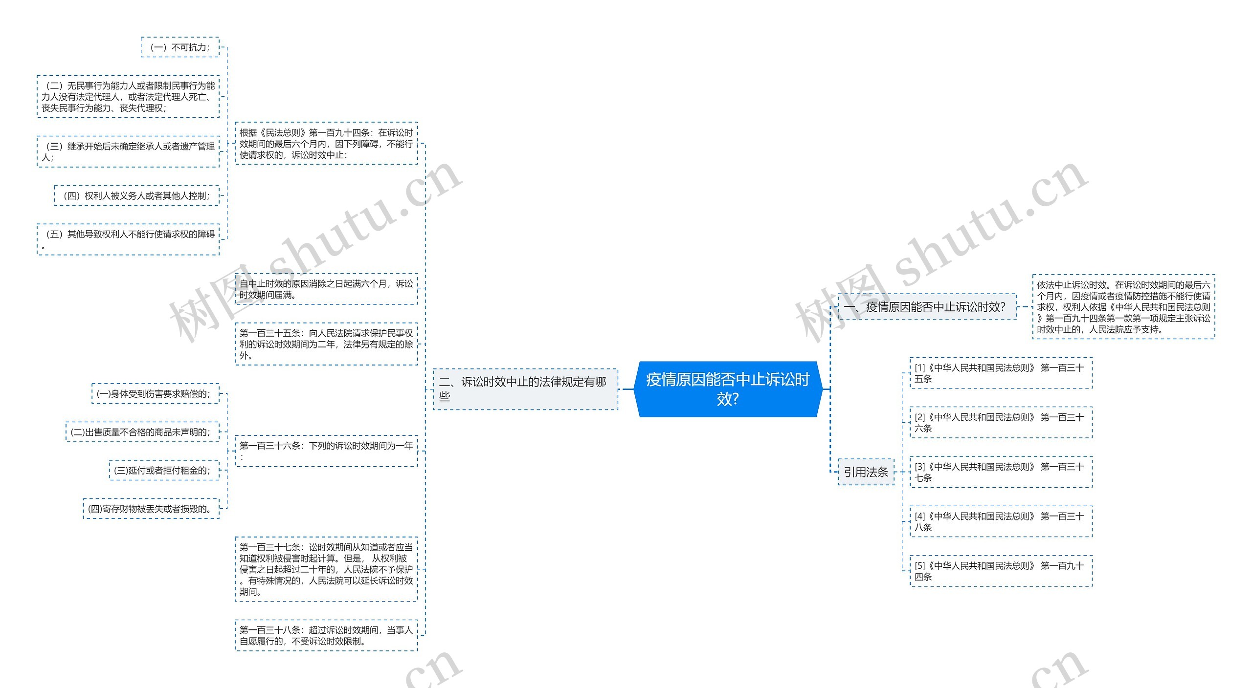 疫情原因能否中止诉讼时效? 疫情原因能否中止诉讼时效?