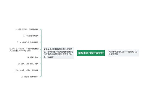 黄酮类化合物生理活性