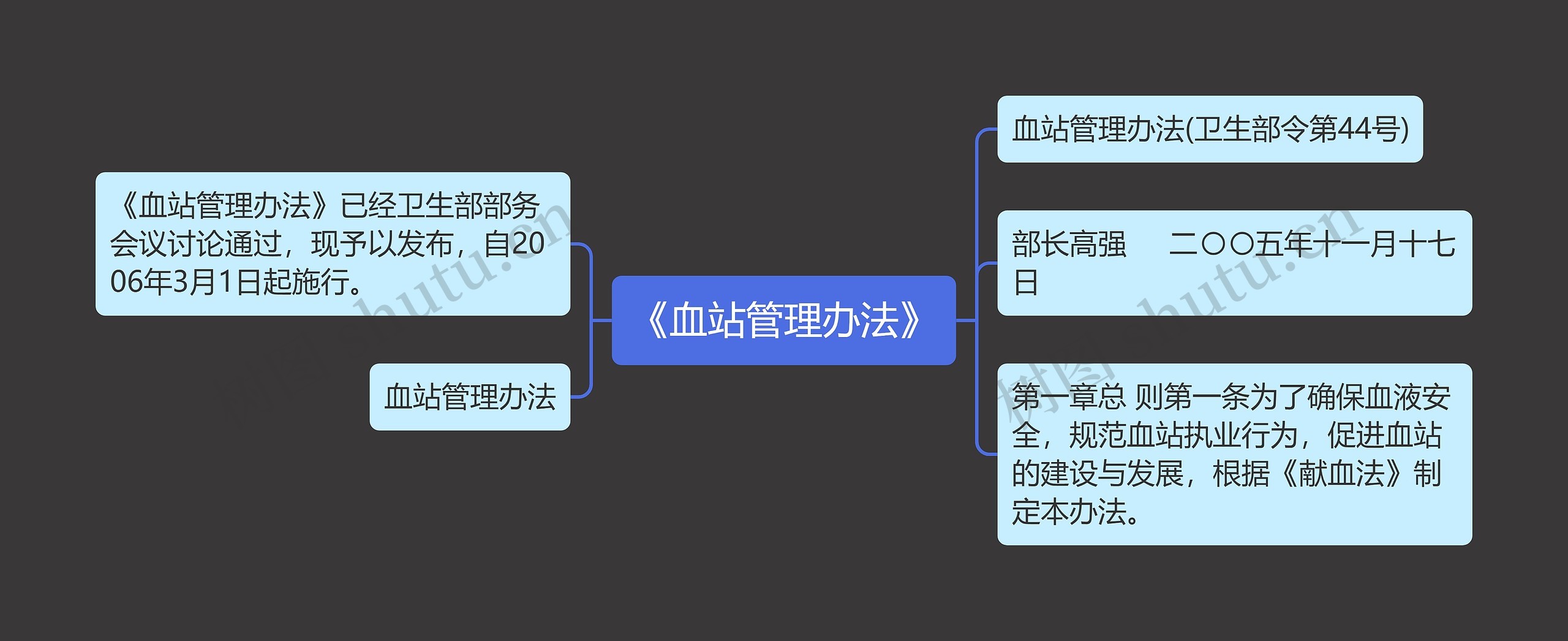 《血站管理办法》