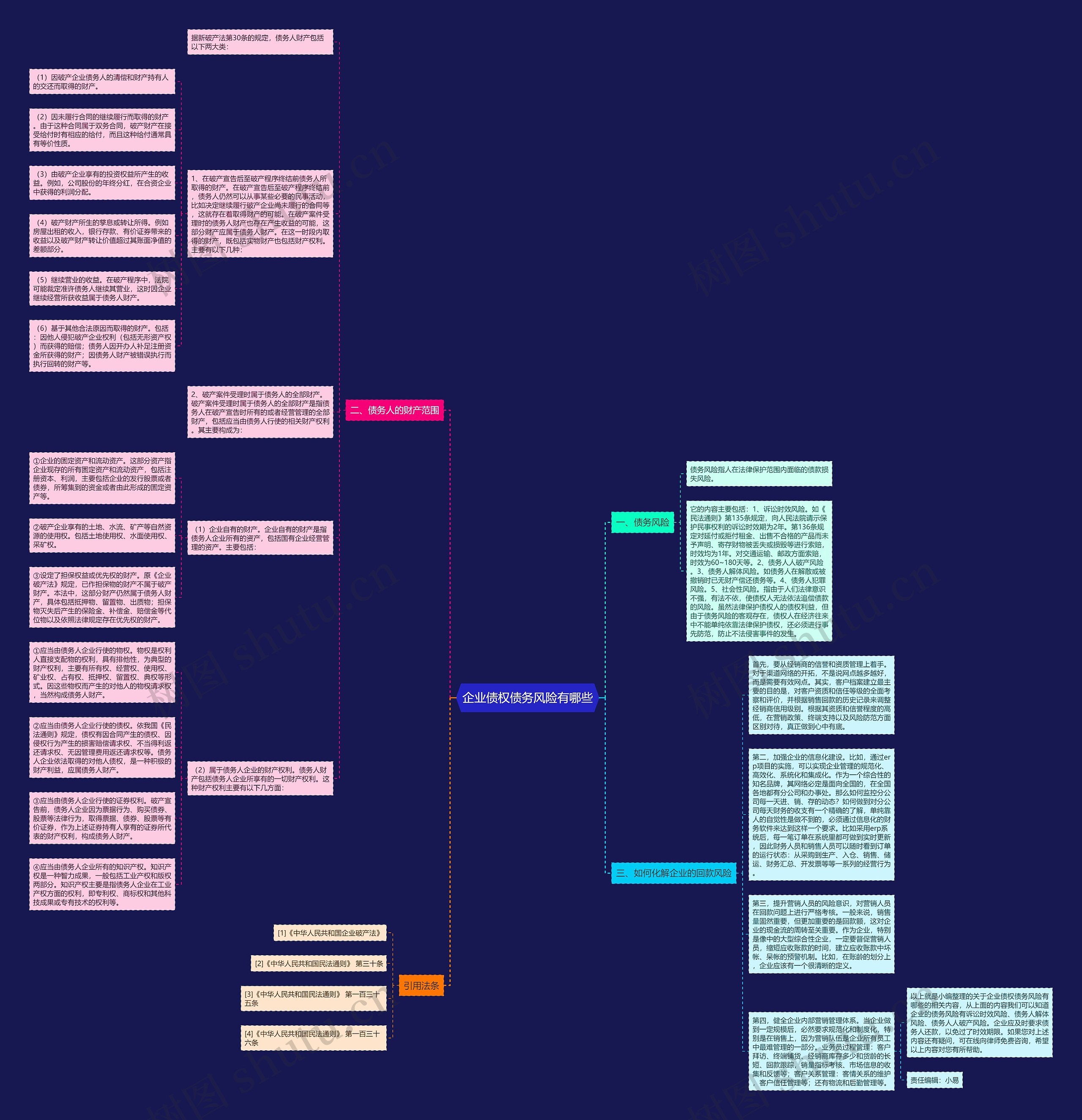 企业债权债务风险有哪些 企业债权债务风险有哪些