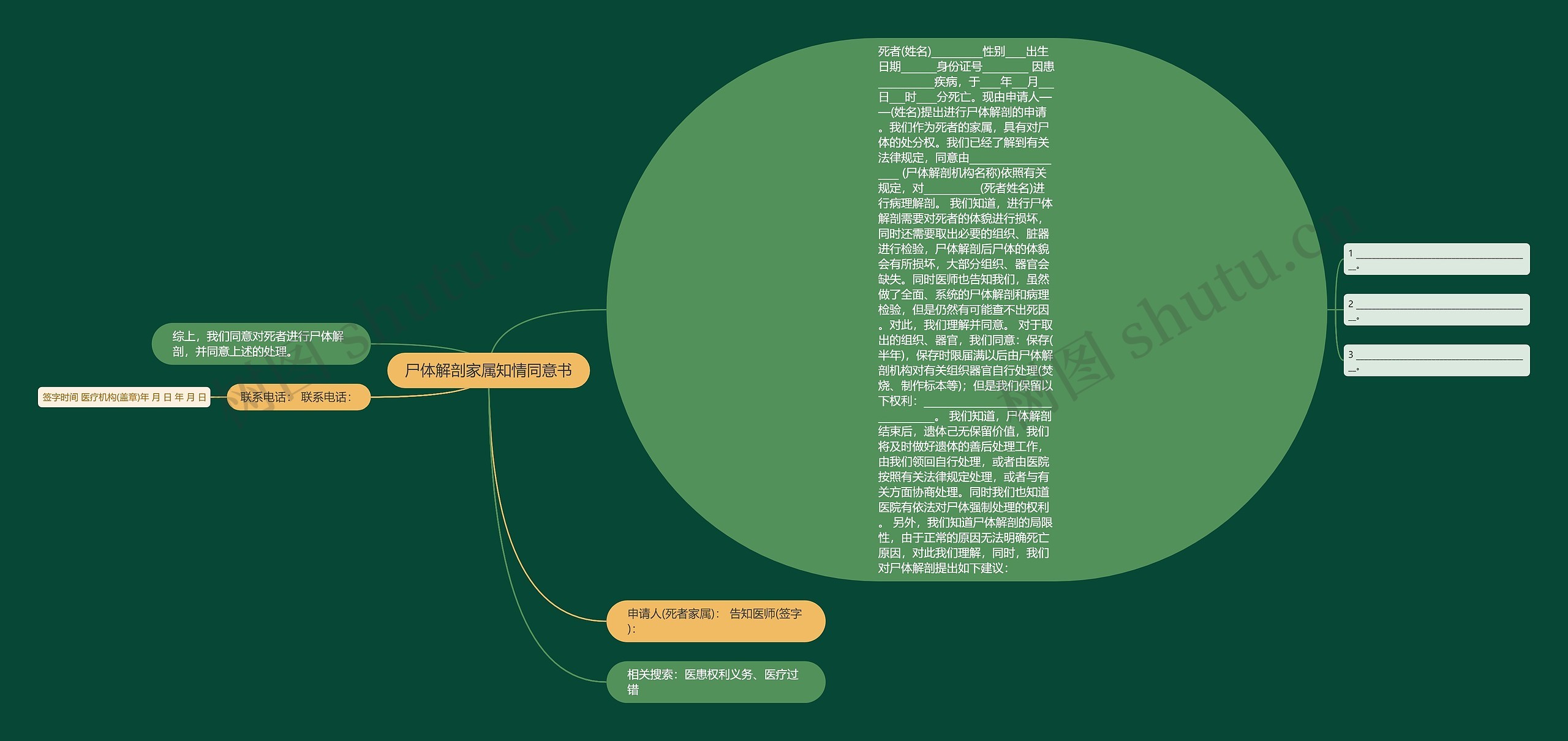 尸体解剖家属知情同意书思维导图