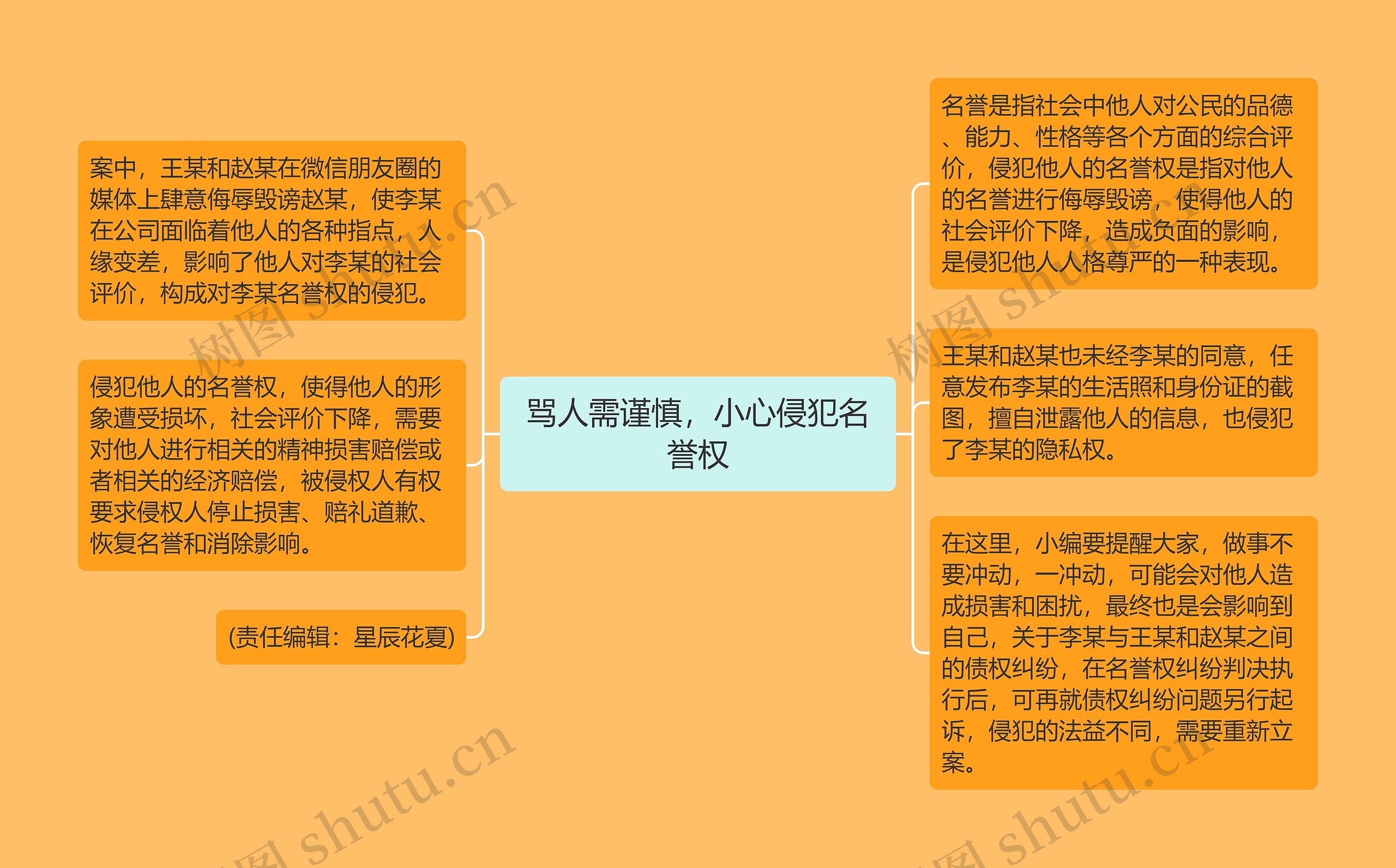 骂人需谨慎，小心侵犯名誉权