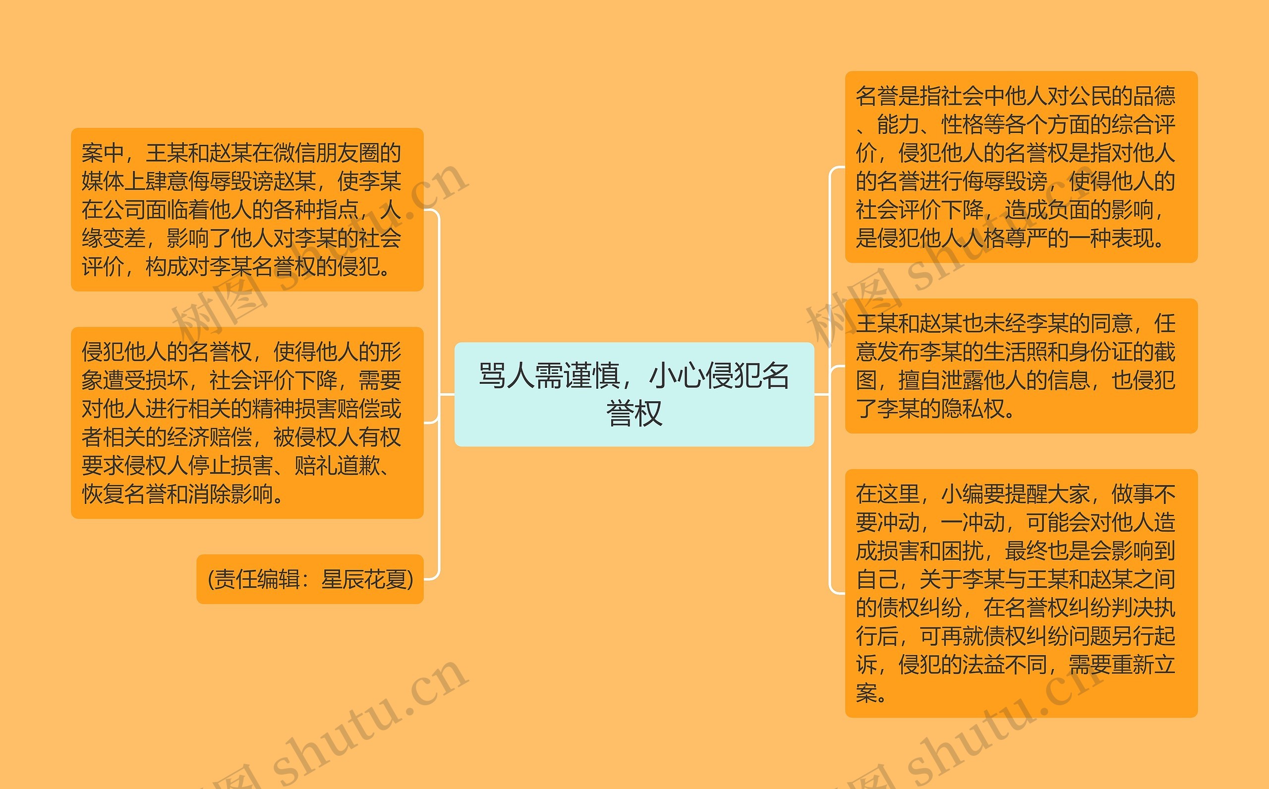 骂人需谨慎,小心侵犯名誉权 骂人需谨慎,小心侵犯名誉权