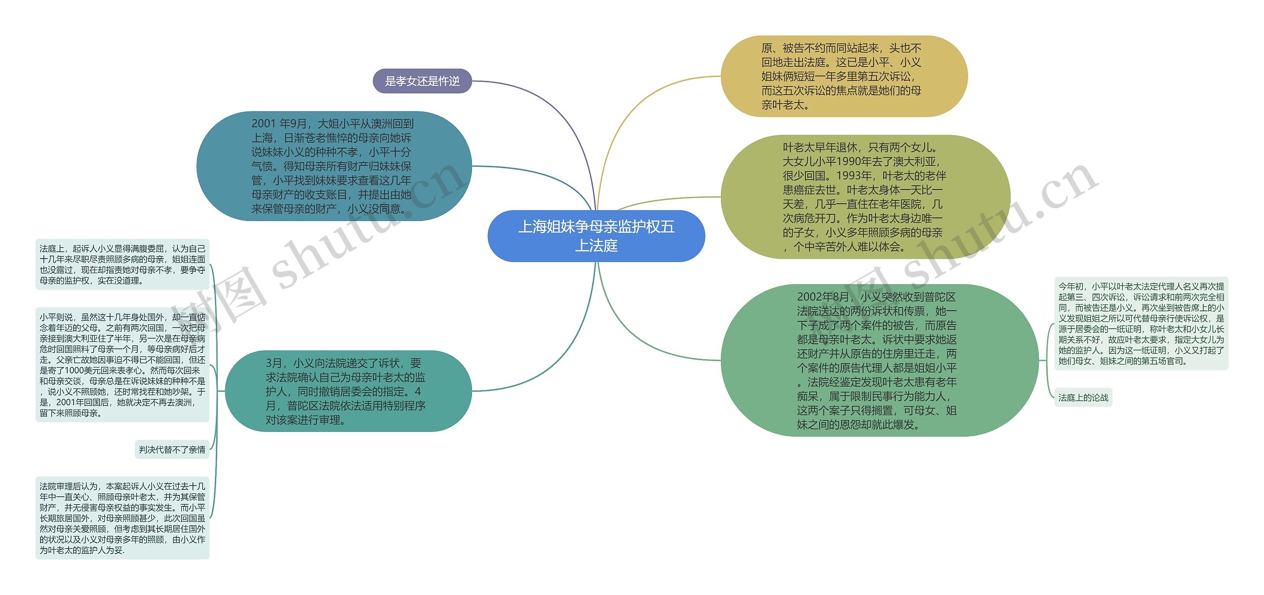 上海姐妹争母亲监护权五上法庭