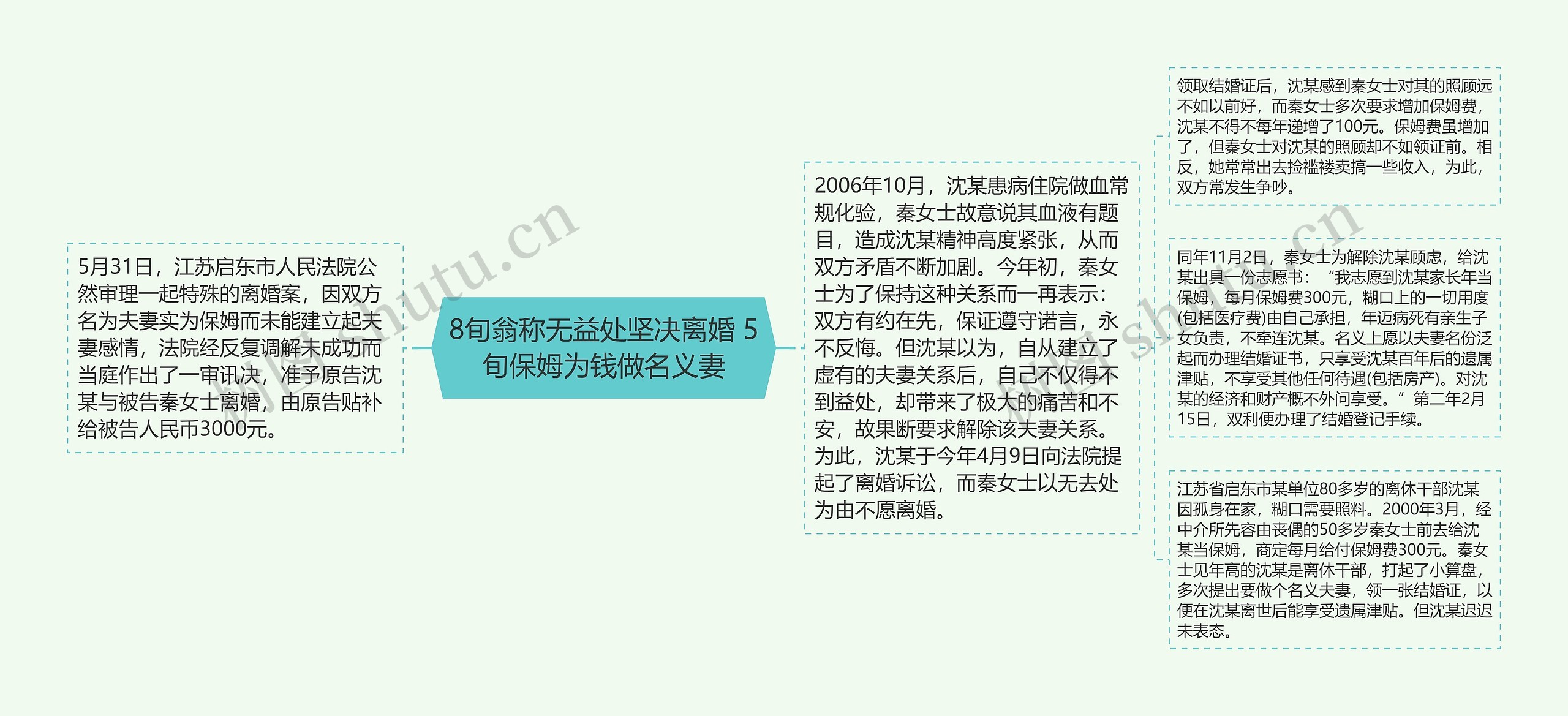 8旬翁称无益处坚决离婚 5旬保姆为钱做名义妻 8旬翁称无益处坚决离婚 5旬保姆为钱做名义妻