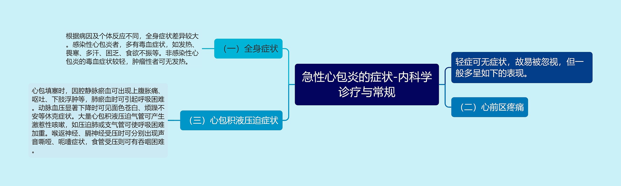 急性心包炎的症状-内科学诊疗与常规