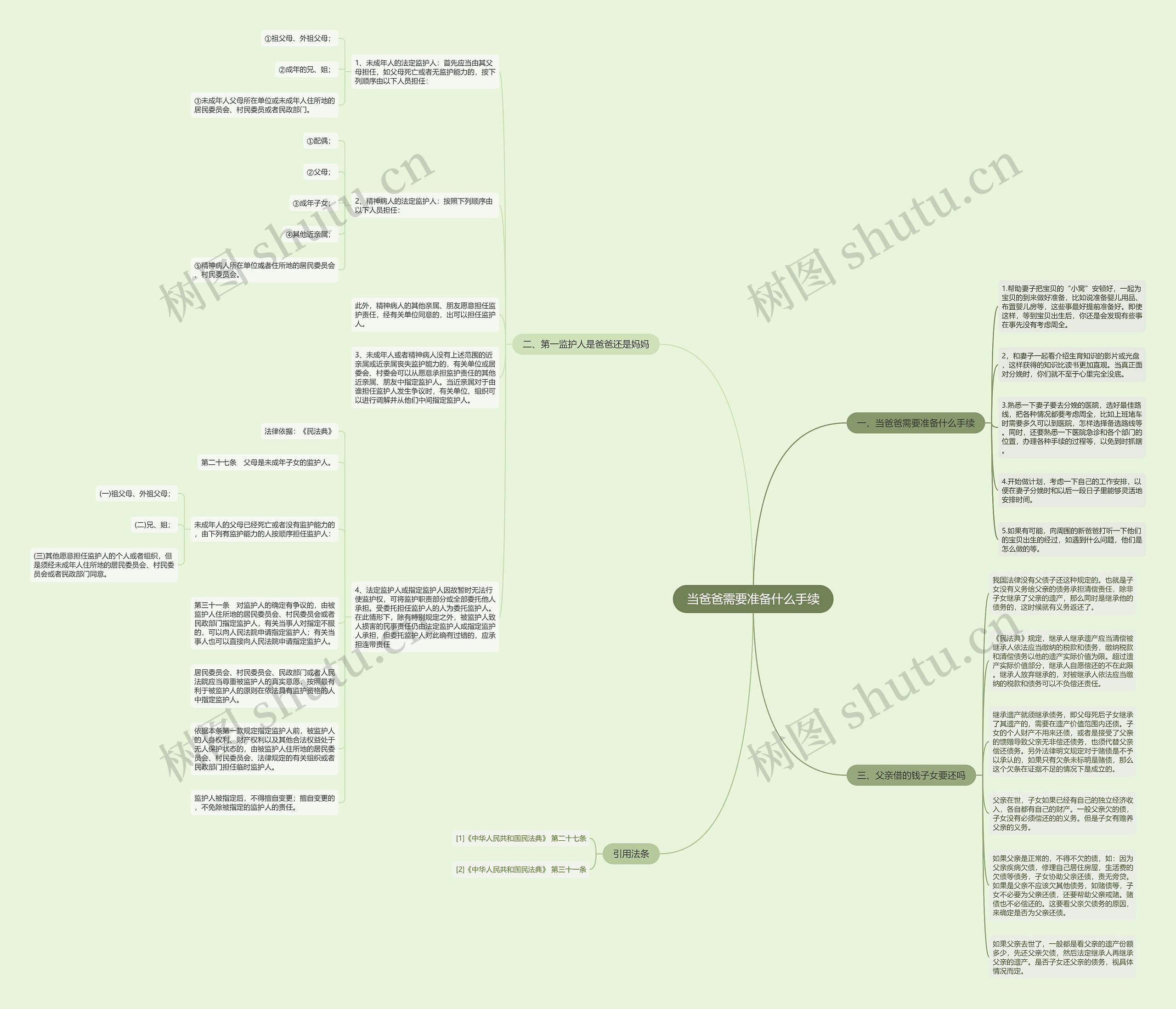 当爸爸需要准备什么手续思维导图