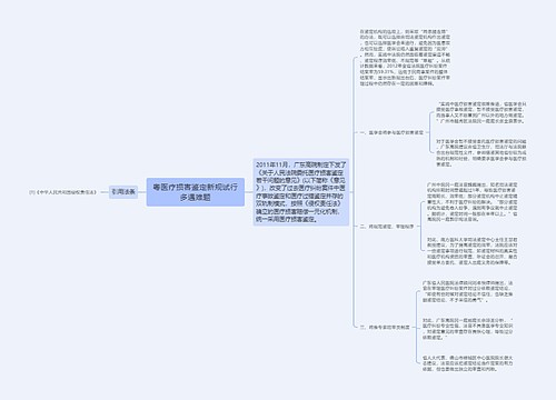 粤医疗损害鉴定新规试行多遇难题