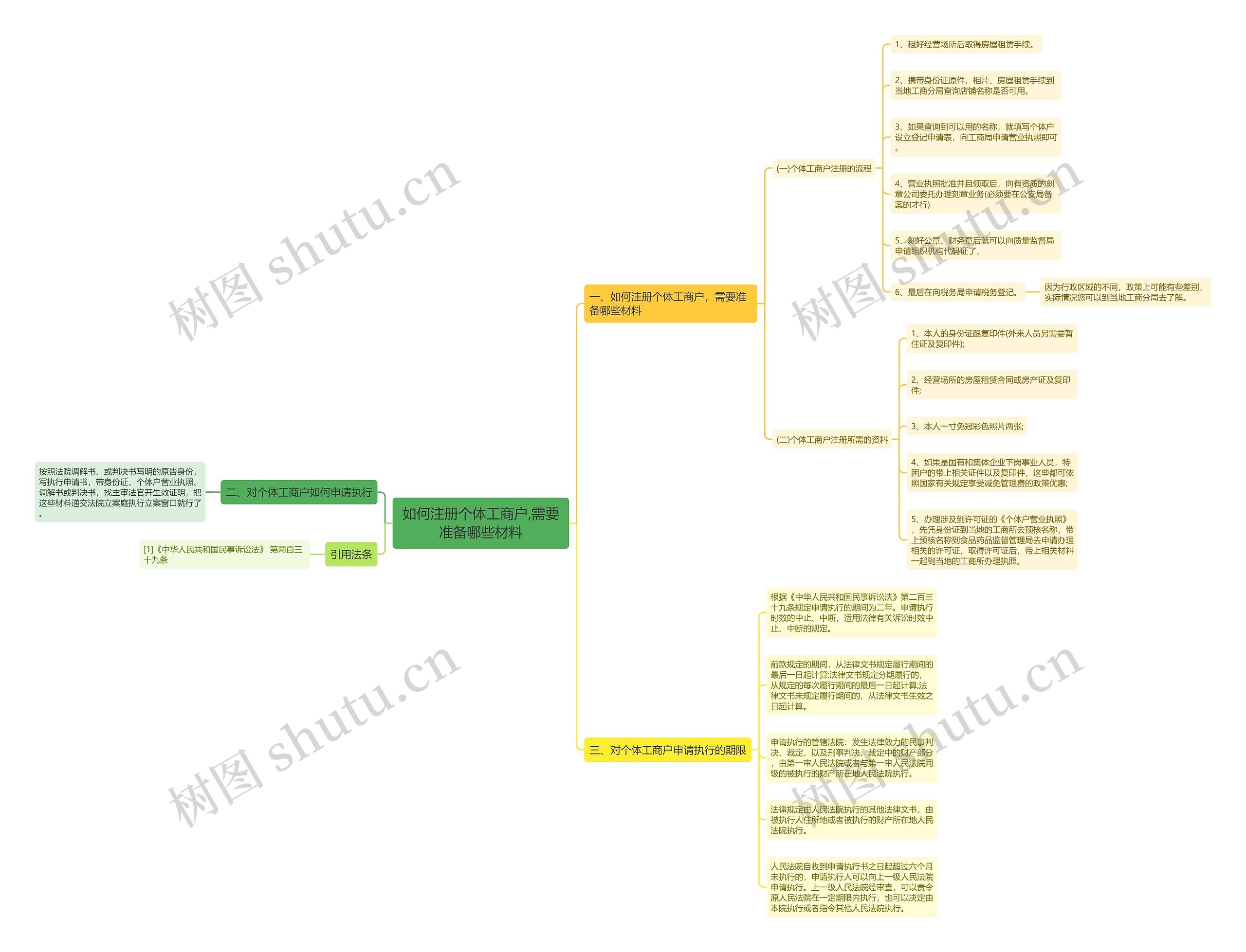 如何注册个体工商户,需要准备哪些材料 如何注册个体工商户,需要准备哪些材料