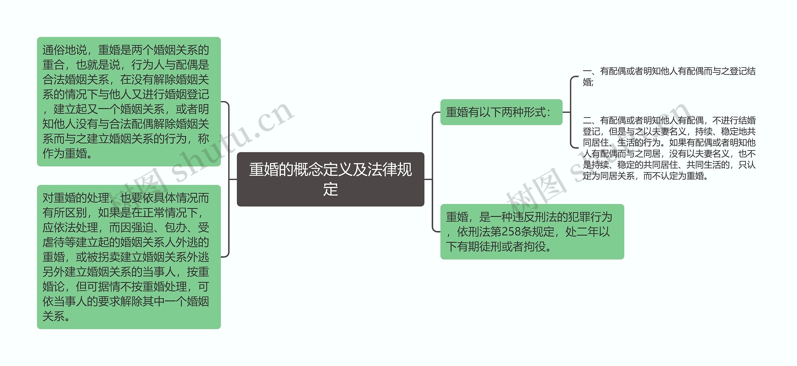 重婚的概念定义及法律规定