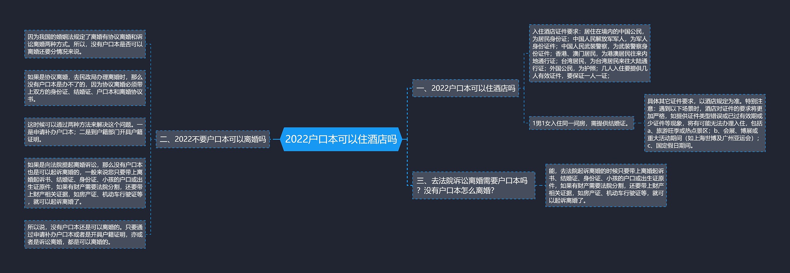 2022户口本可以住酒店吗思维导图