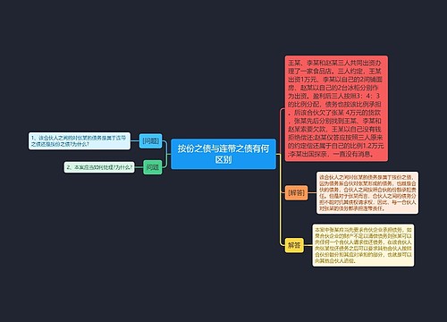 按份之债与连带之债有何区别