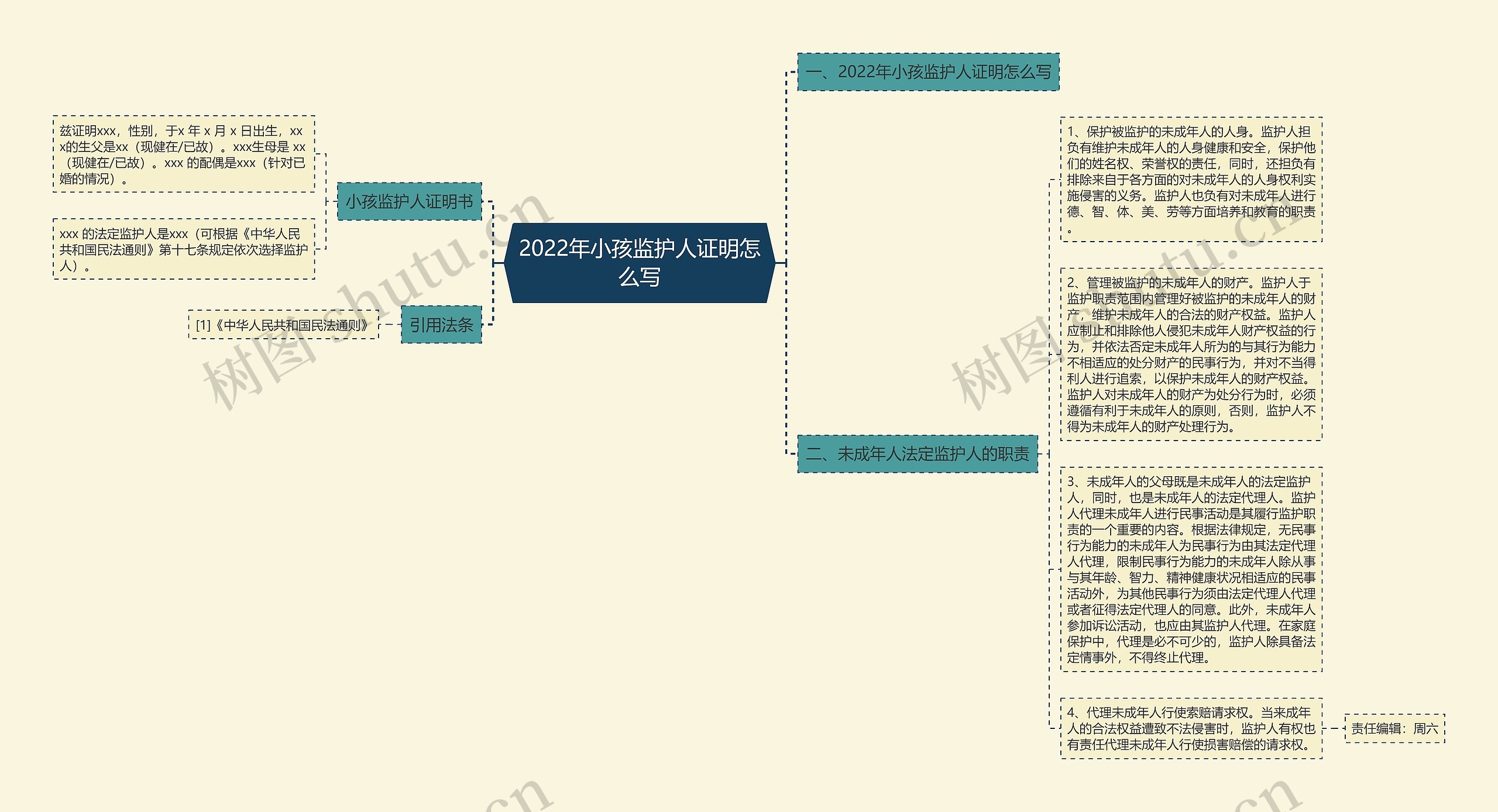 2022年小孩监护人证明怎么写