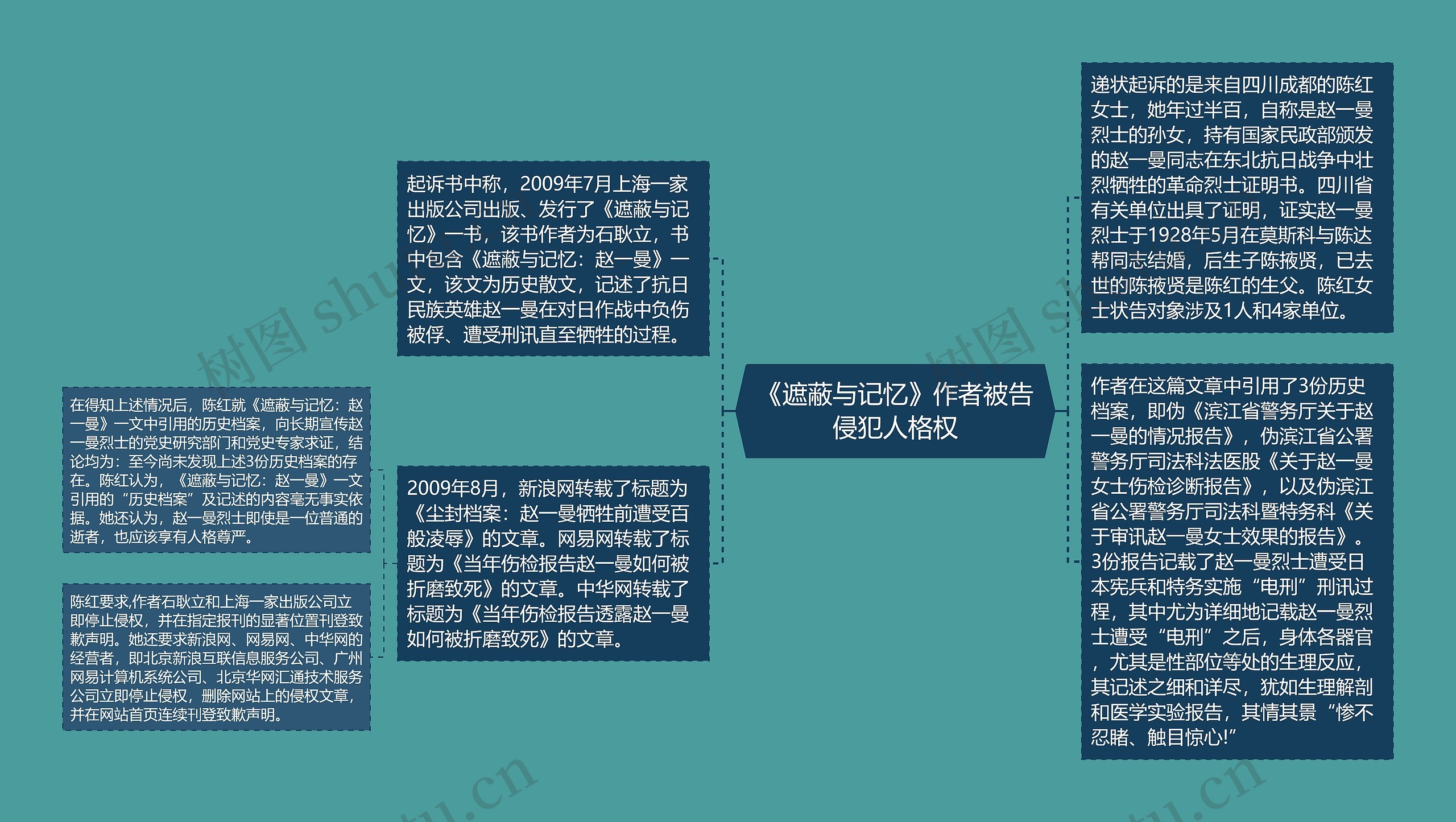 《遮蔽与记忆》作者被告侵犯人格权思维导图