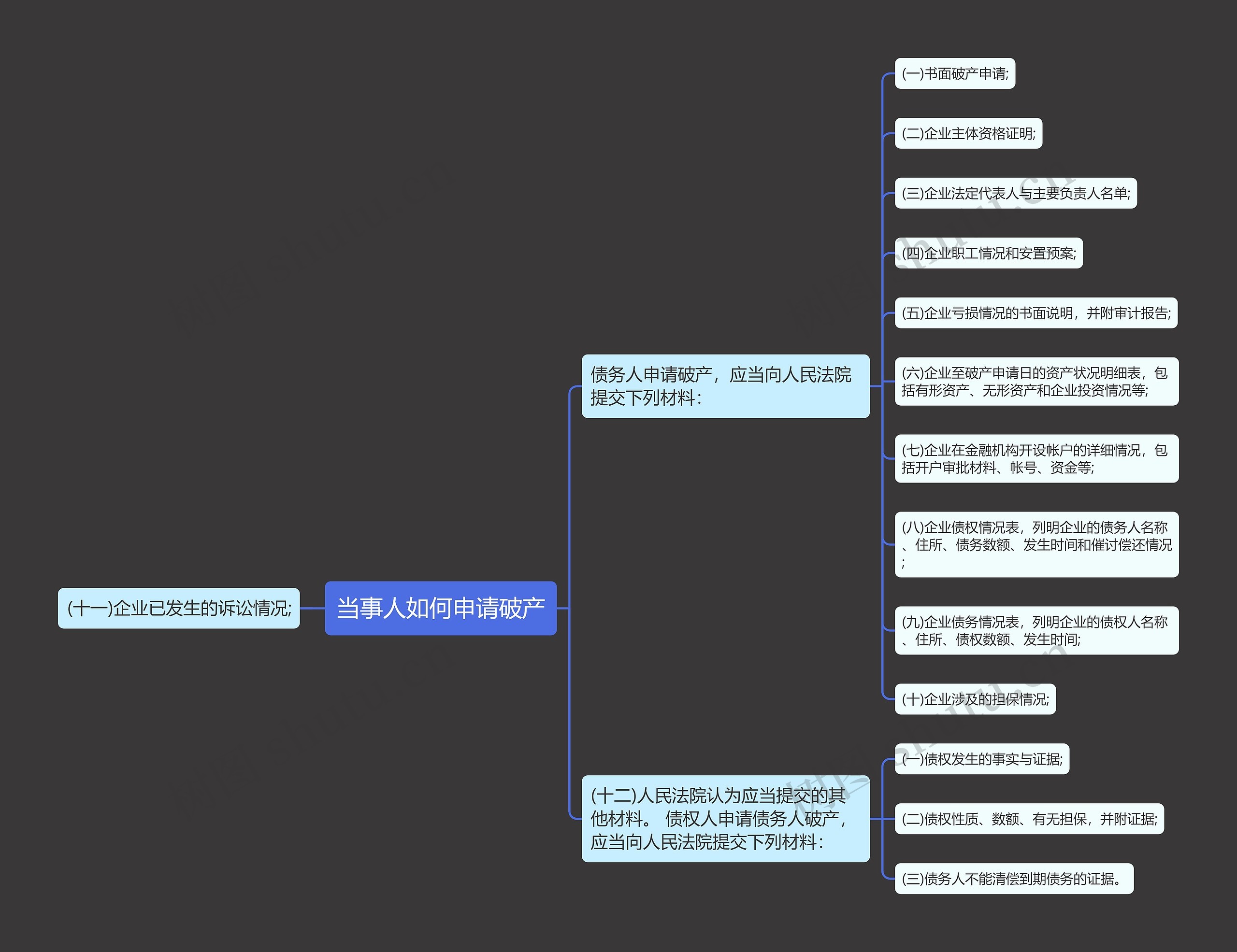 当事人如何申请破产 当事人如何申请破产