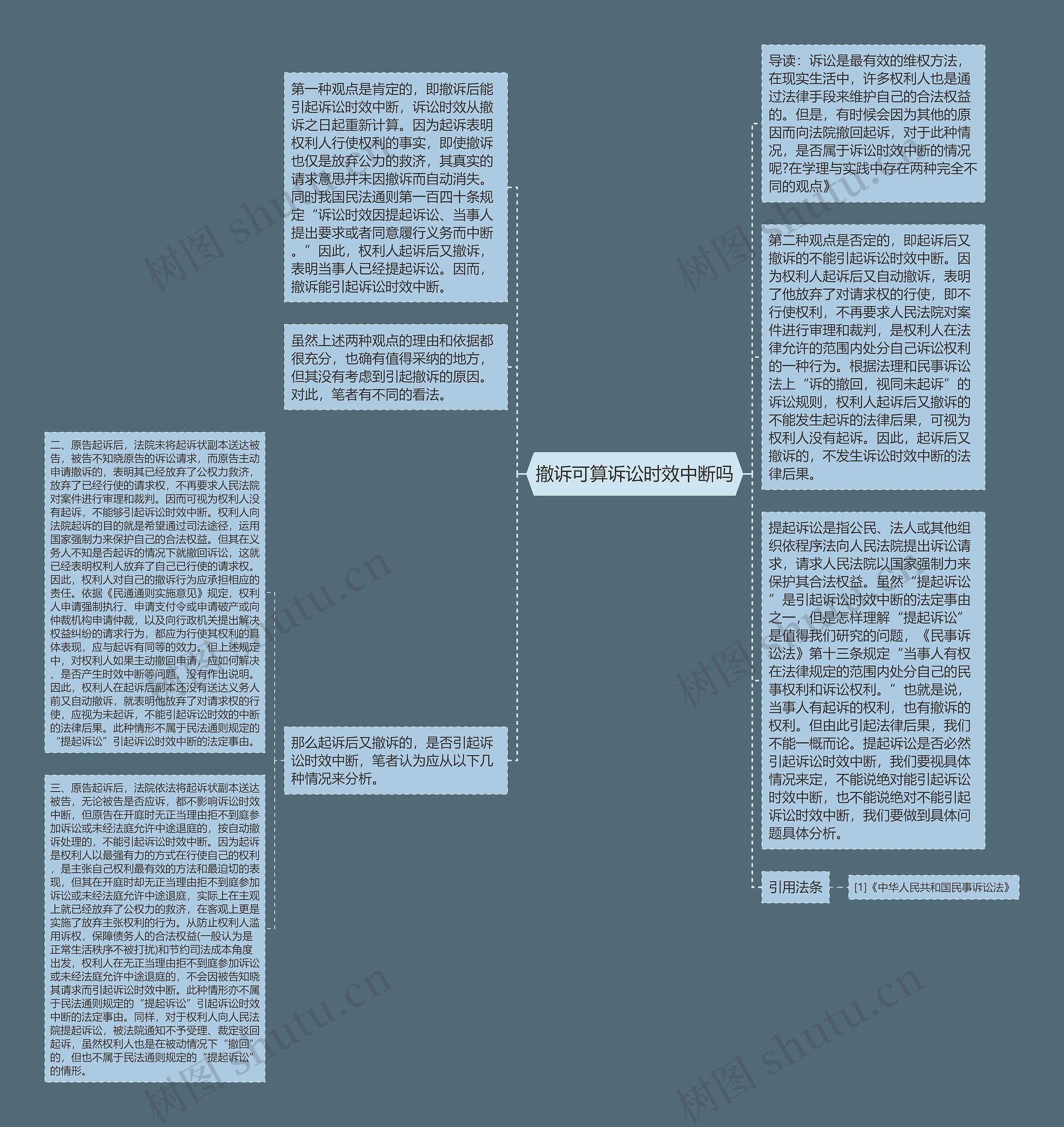 撤诉可算诉讼时效中断吗思维导图