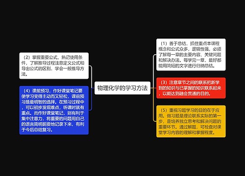 物理化学的学习方法