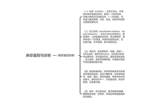 麻疹鉴别与诊断