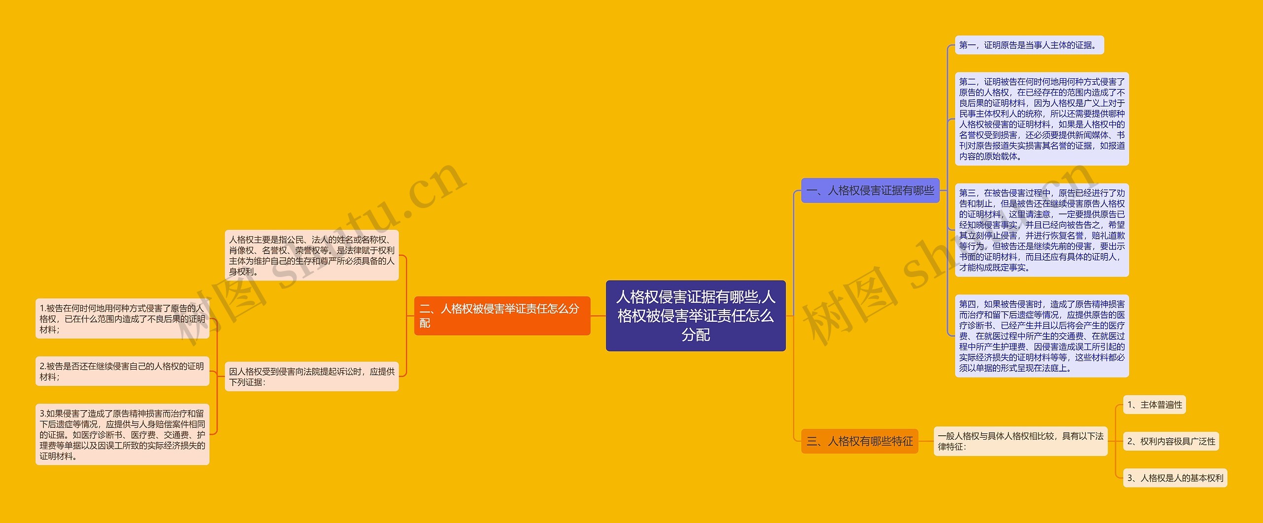 人格权侵害证据有哪些,人格权被侵害举证责任怎么分配