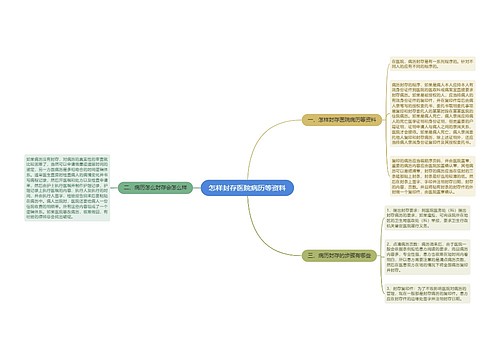 怎样封存医院病历等资料