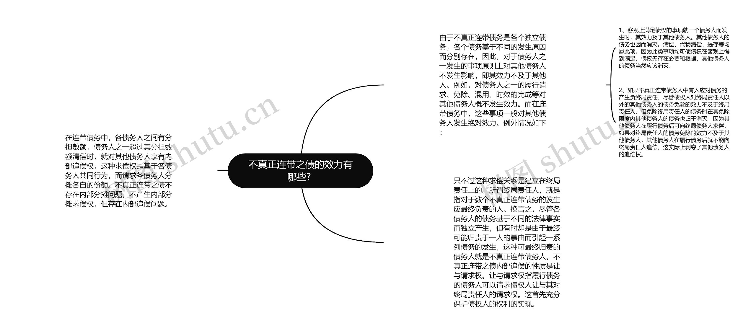 不真正连带之债的效力有哪些? 