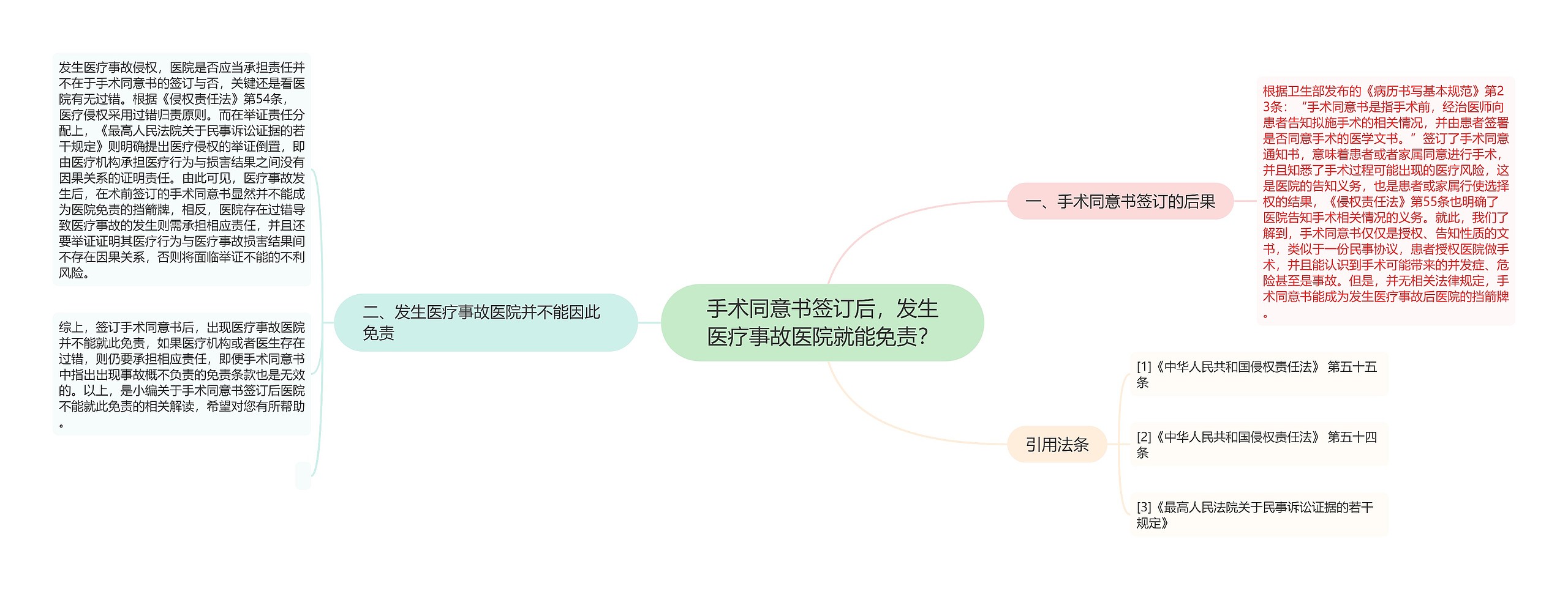 手术同意书签订后,发生医疗事故医院就能免责? 手术同意书签订后,发生医疗事故医院就能免责?