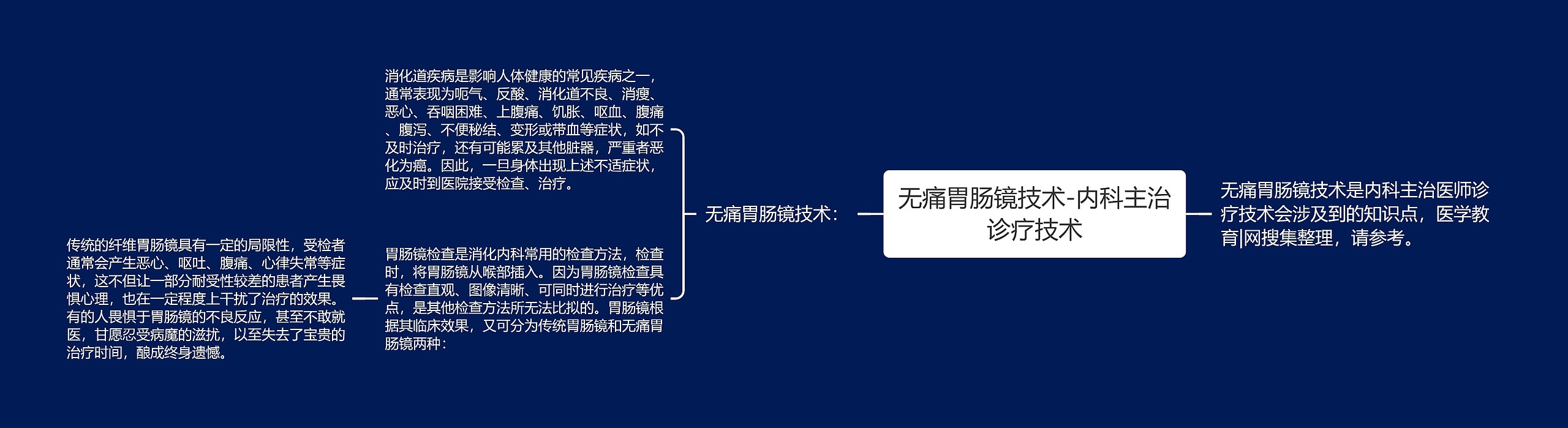 无痛胃肠镜技术-内科主治诊疗技术