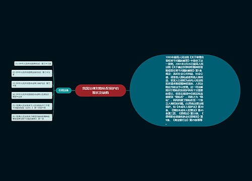 我国法律对隐私权保护的现状及缺陷