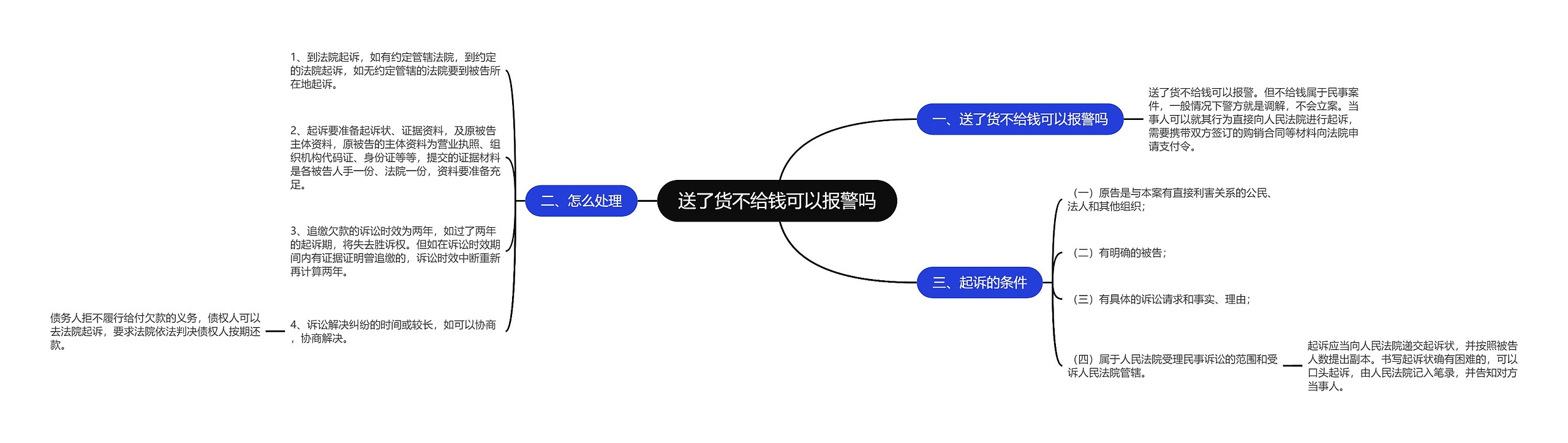 送了货不给钱可以报警吗思维导图