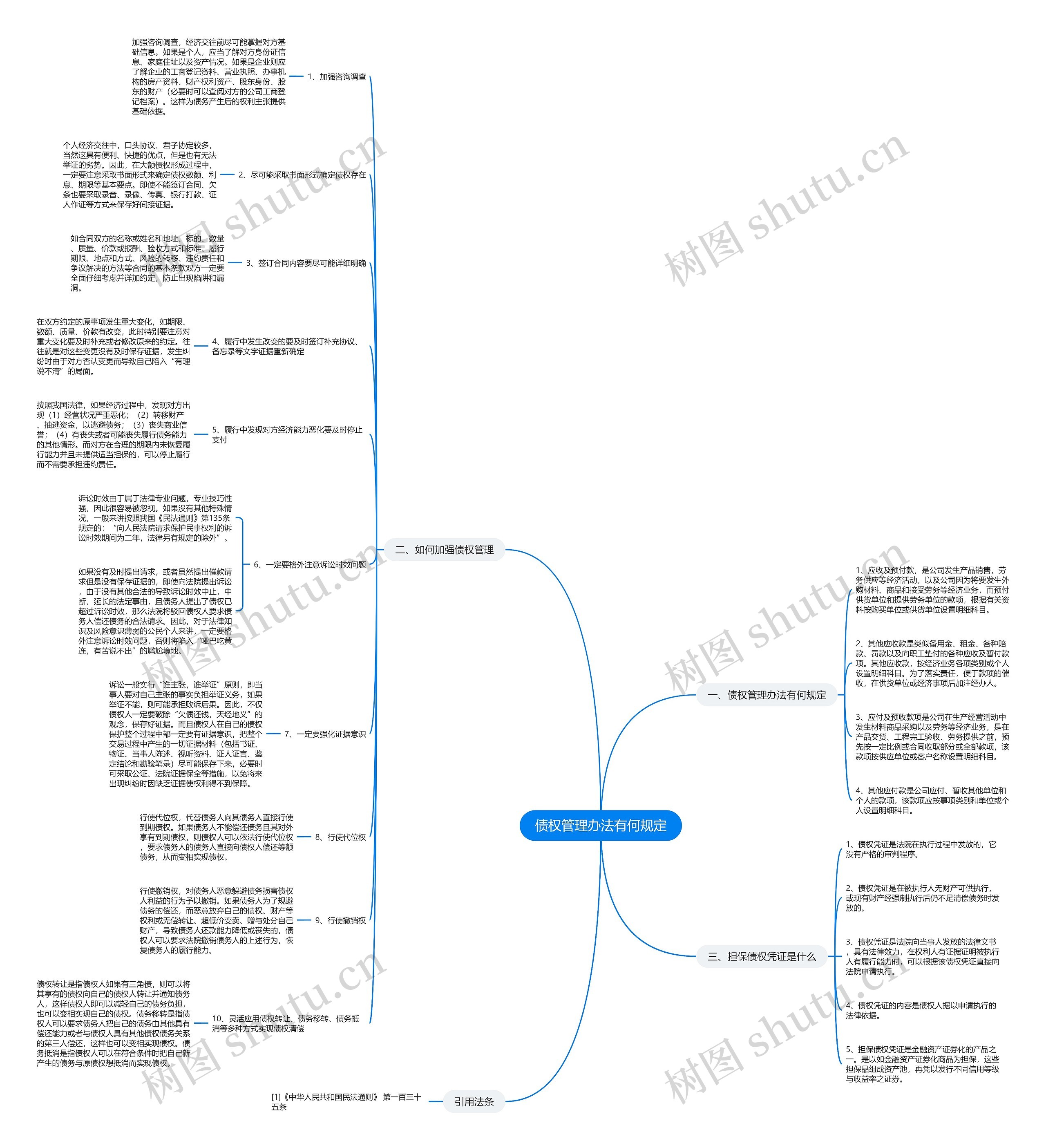 债权管理办法有何规定思维导图